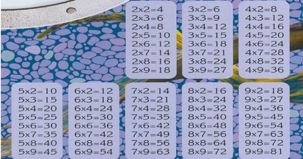 Cómo aprender rápidamente una tabla de multiplicar