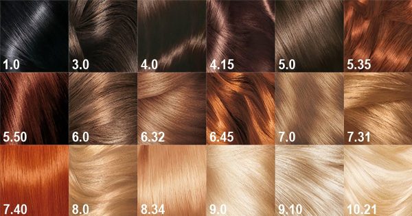 Qué significan los números que aparecen en los envases de los tintes para el cabello Qué significan los números que aparecen en los envases de los tintes para el cabello