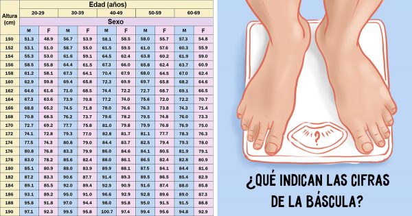 ¡No te apures en adelgazar! Hay algo que debe saber cualquiera a la hora de medir su peso.