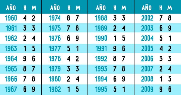Metodología china de «9 estrellas» para conocerte a ti mismo.