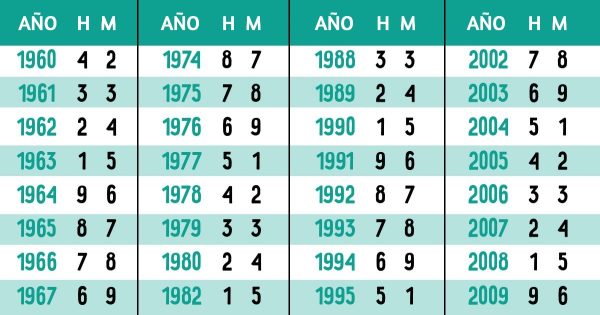 ¿Qué es la numerología china? ¿Qué es la numerología china?