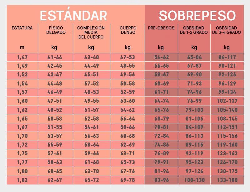 Tabla De Pesos Ideales Tablas De Peso Ejercicios Para Adelgazar Hot Sex Picture 6301