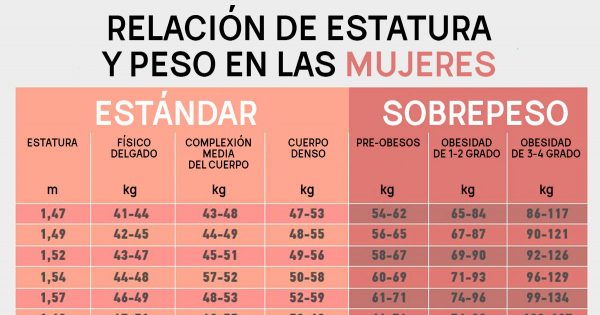 ¡Eso es lo que realmente debes pesar! Tal vez no deberías perder peso, o ¿viceversa?